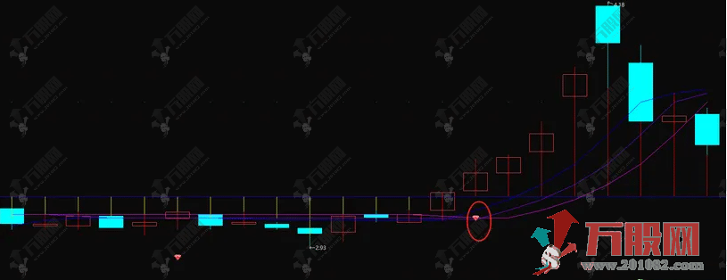 通达信【九齿钉耙】主副选指标 大户室加密内部指标和谐版