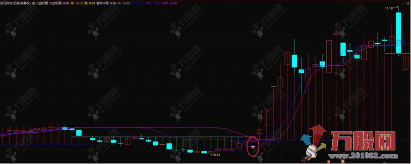 通达信【九齿钉耙】主副选指标 大户室加密内部指标和谐版