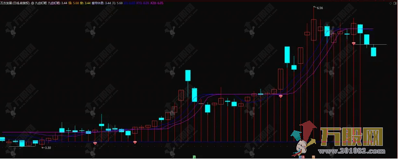 通达信【九齿钉耙】主副选指标 大户室加密内部指标和谐版