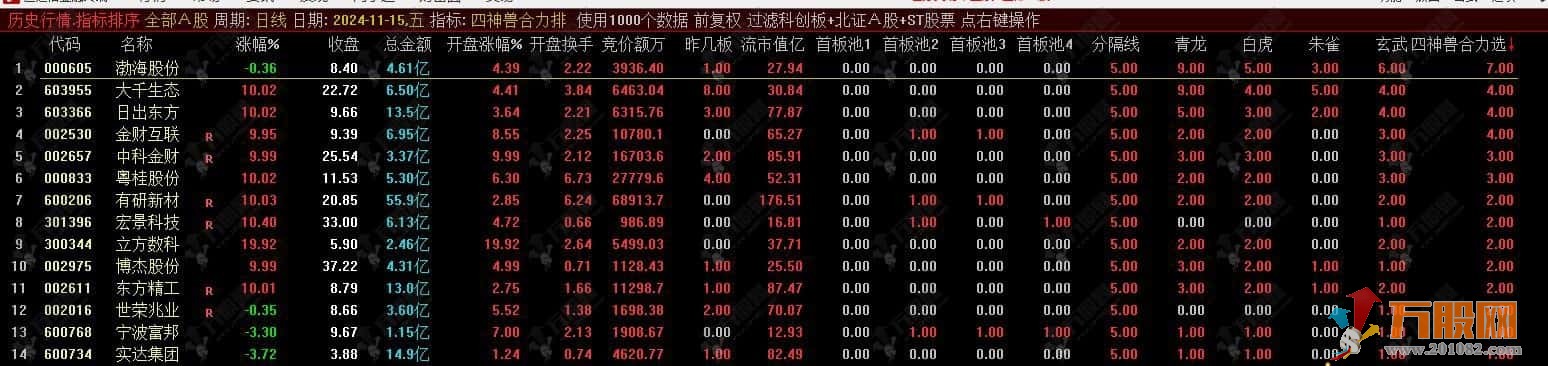 通达信【四神兽竞价合力排】竞价排序指标/四信号合力排序/仅限电脑排序/不可回测 ... ...