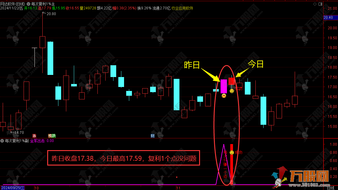 【每次复利1个点】主副选尾盘T+1模式/ 每天1个点信号93% 稳定复利 手机电脑通用无未来函数 ... ... ... ... ...