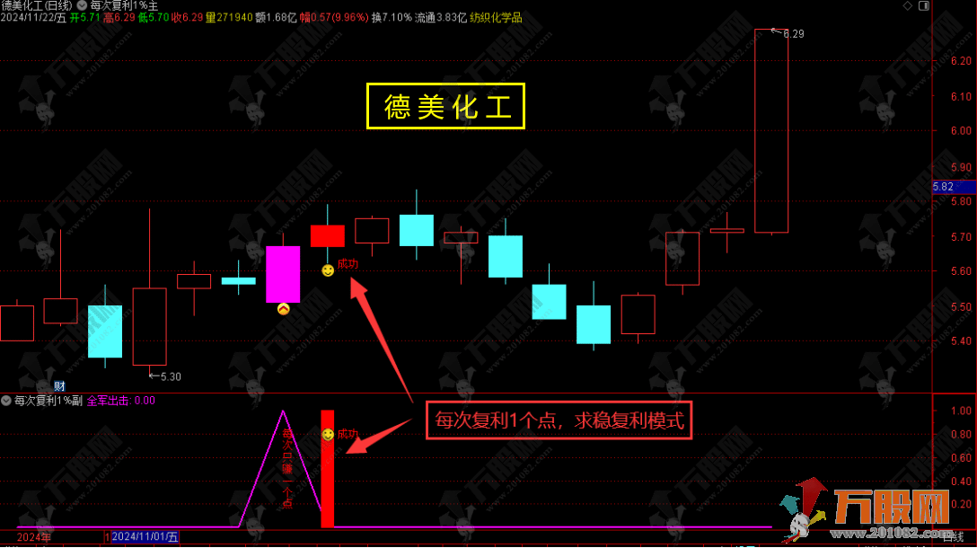 【每次复利1个点】主副选尾盘T+1模式/ 每天1个点信号93% 稳定复利 手机电脑通用无未来函数 ... ... ... ... ...