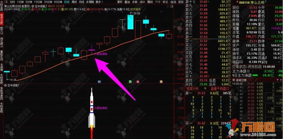 【空中续航】主升启动空中加油形态 持续动力大幅上涨 主副选指标