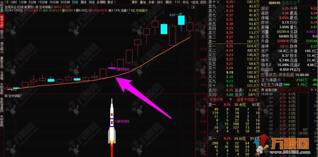 【空中续航】主升启动空中加油形态 持续动力大幅上涨 主副选指标