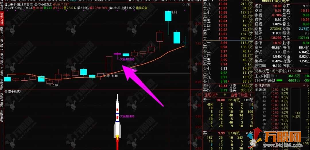 【空中续航】主升启动空中加油形态 持续动力大幅上涨 主副选指标