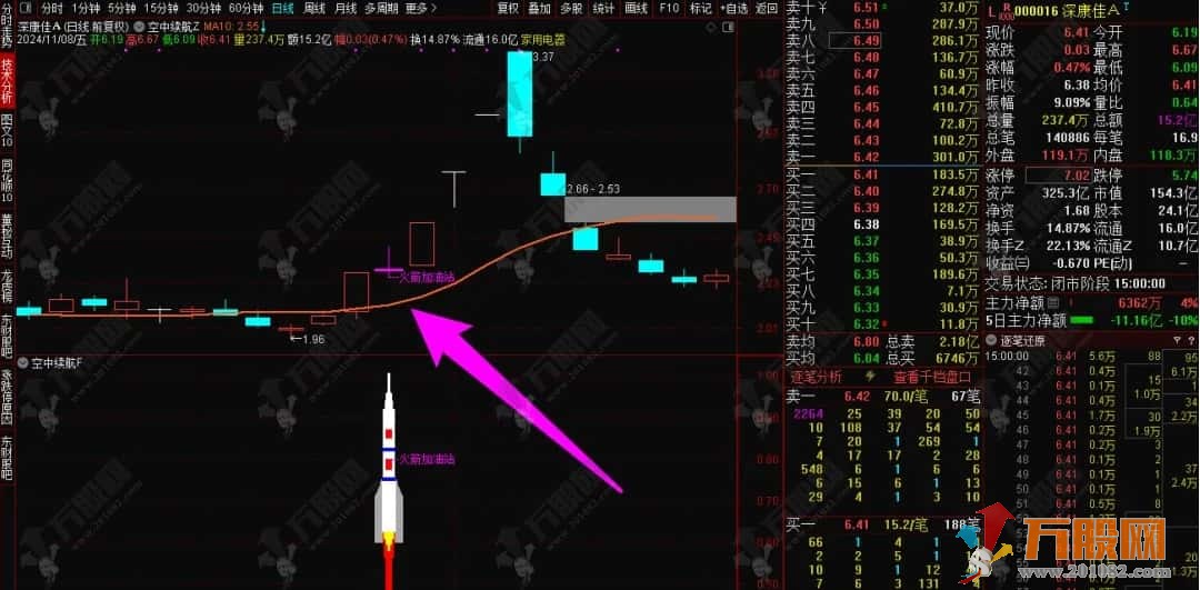 【空中续航】主升启动空中加油形态 持续动力大幅上涨 主副选指标