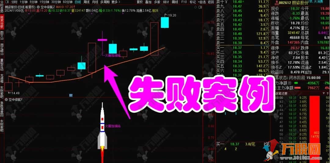 【空中续航】主升启动空中加油形态 持续动力大幅上涨 主副选指标