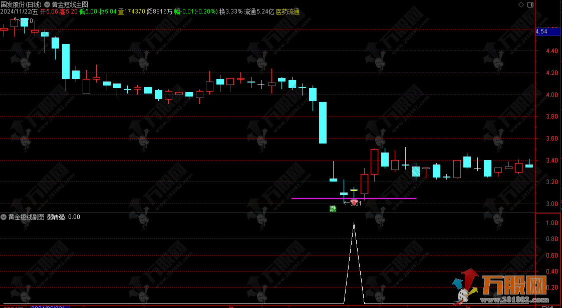 【黄金波段】主副选指标，精准捕捉上升及反弹波段起涨点，胜率87%