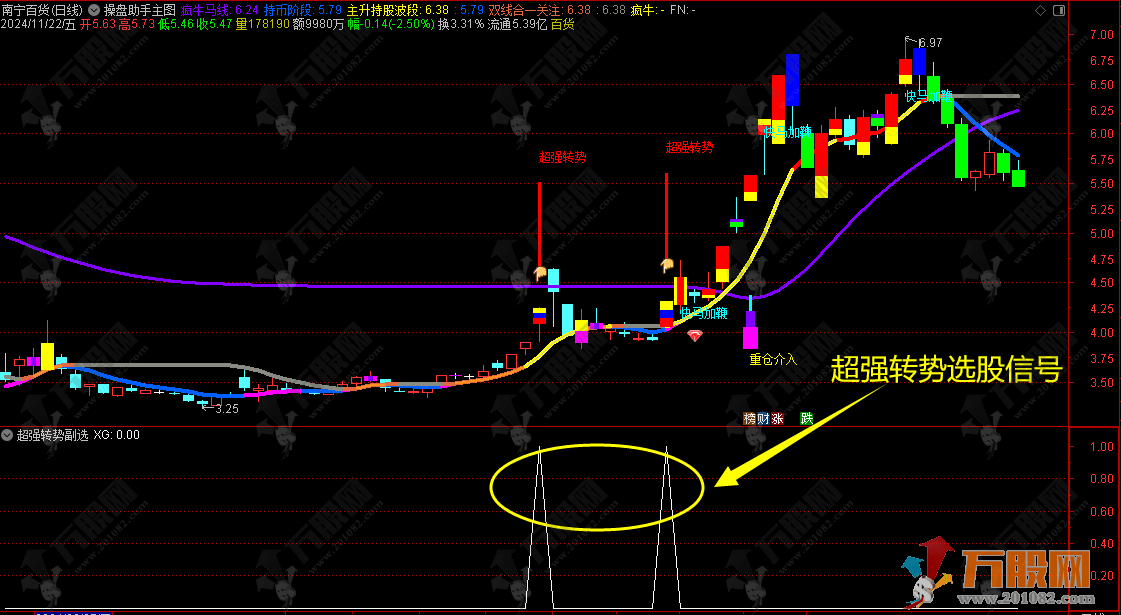 【操盘助手】主副图指标 超强转势精准伏击10倍潜力股