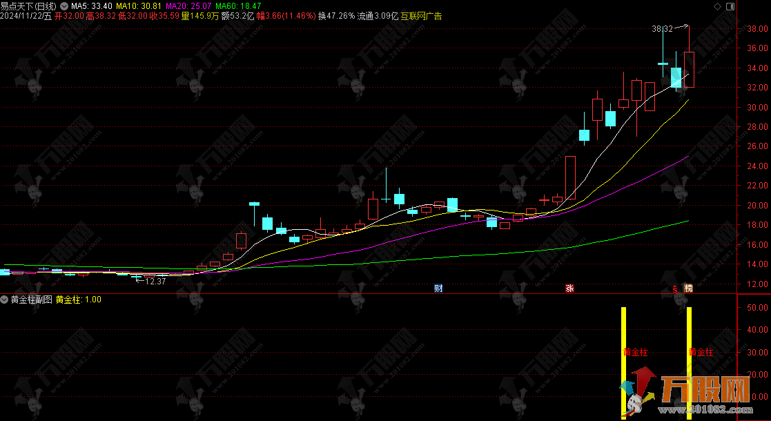 【黄金柱】积少成多赚9亏1 半路能力如虎添翼 短线胜率89% 副/选指标公式分享 ... ...