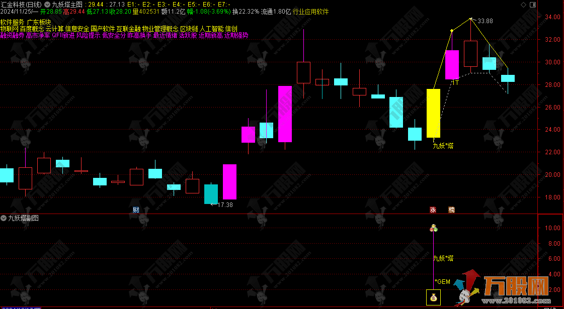 2025九妖塔《创业300 专用捉首板》主副选预警核心短线交易策略指标 无DLL加密手机电脑通用 ... ... ...