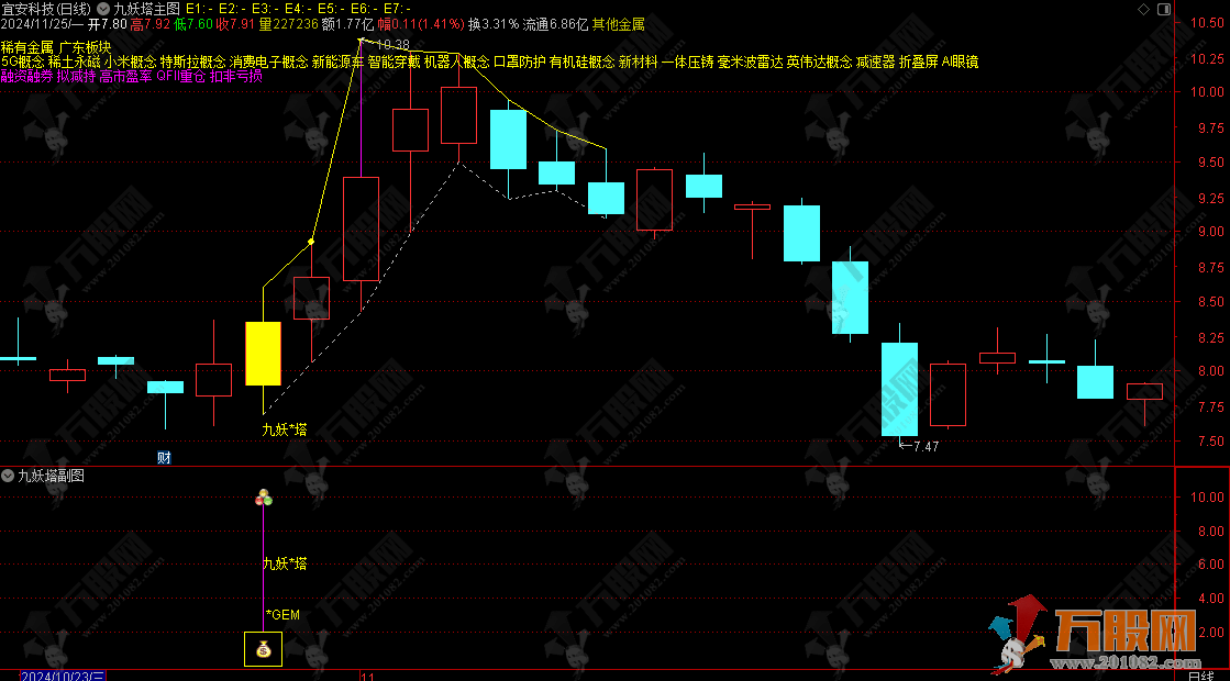 2025九妖塔《创业300 专用捉首板》主副选预警核心短线交易策略指标 无DLL加密手机电脑通用 ... ... ...