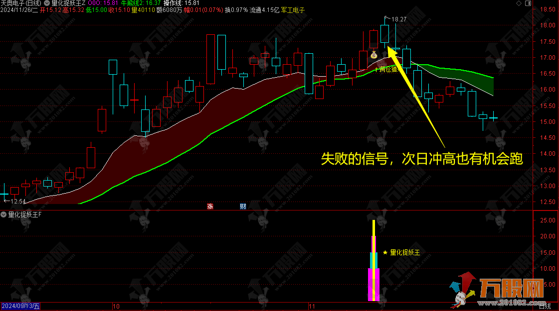 通达信【量化捉妖王】优化珍藏版主副选指标 金钻系列历史评测超高成功率 出票少而精，仅适配电脑 ... ... ...