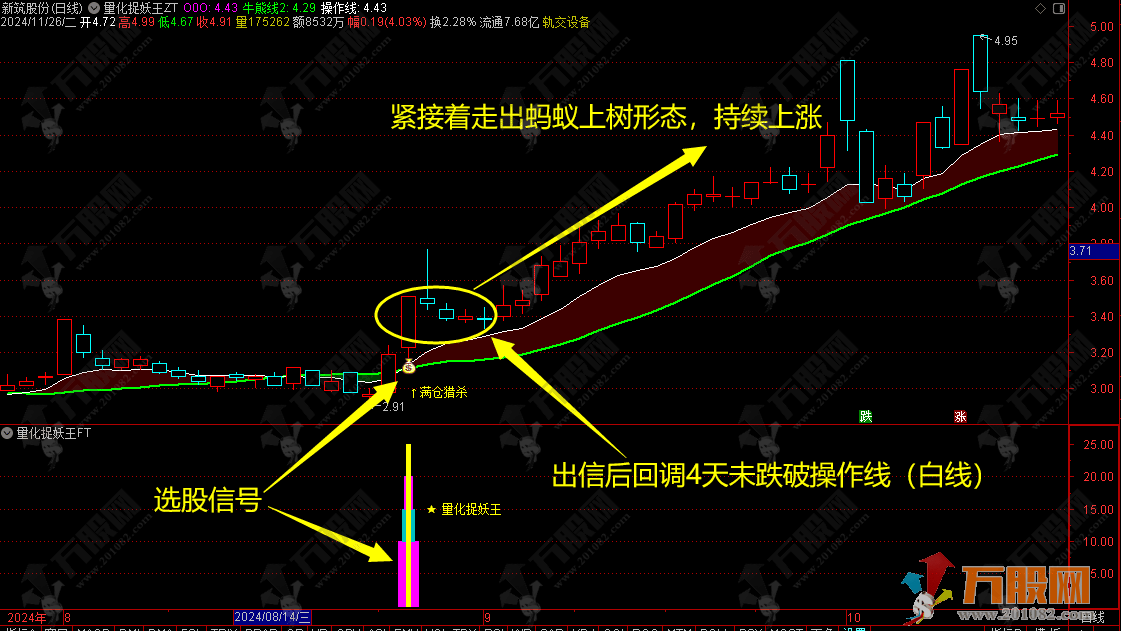 通达信【量化捉妖王】优化珍藏版主副选指标 金钻系列历史评测超高成功率 出票少而精，仅适配电脑 ... ... ...