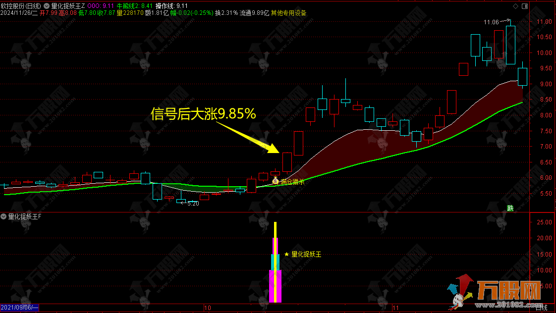 通达信【量化捉妖王】优化珍藏版主副选指标 金钻系列历史评测超高成功率 出票少而精，仅适配电脑 ... ... ...