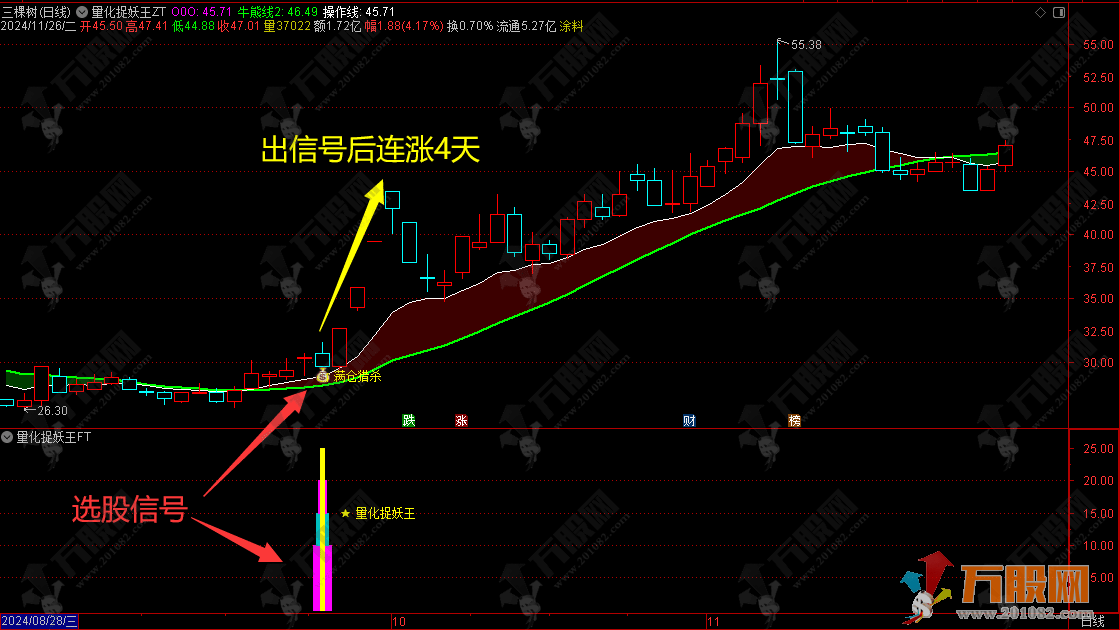 通达信【量化捉妖王】优化珍藏版主副选指标 金钻系列历史评测超高成功率 出票少而精，仅适配电脑 ... ... ...