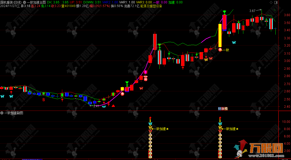 通达信【一致加速】主副选指标 信号共振是确定性的买点