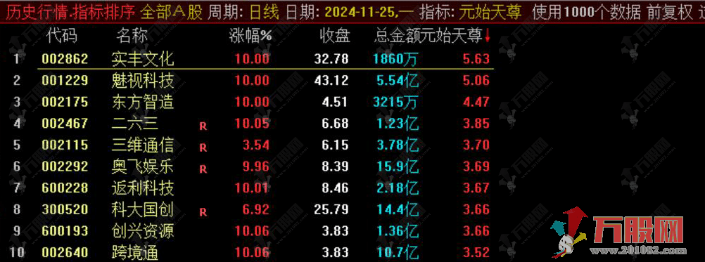 通达信【元始天尊】排序指标首板，晋级，接力抓板，据说抓板无数