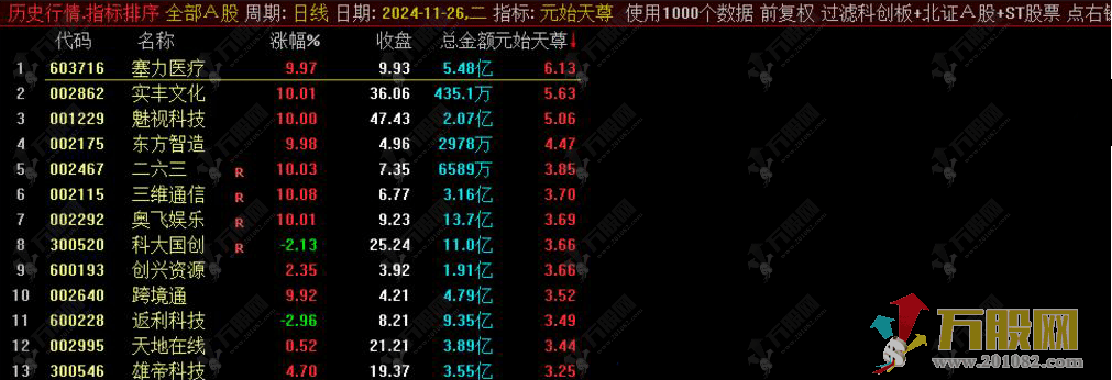 通达信【元始天尊】排序指标首板，晋级，接力抓板，据说抓板无数