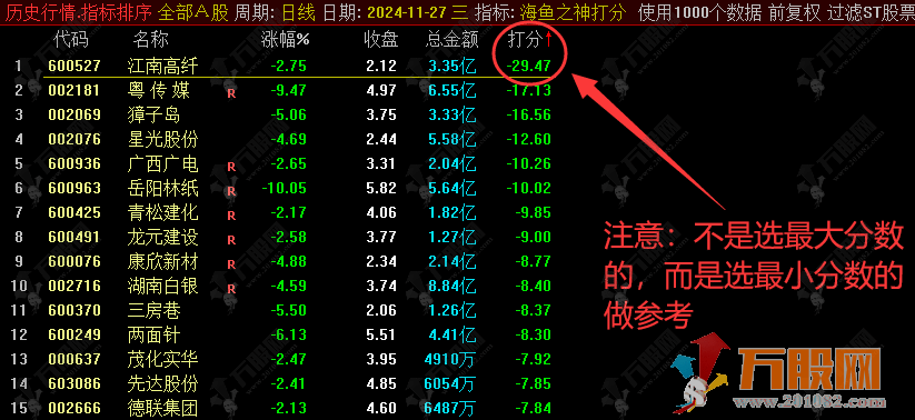 通达信【海鱼之神】超短线类型副选排序尾盘买卖指标，副选指标支持手机端使用 无未来函数信号可回测 ... .. ...