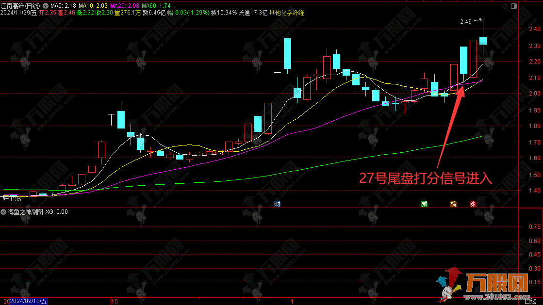 通达信【海鱼之神】超短线类型副选排序尾盘买卖指标，副选指标支持手机端使用 无未来函数信号可回测 ... .. ...