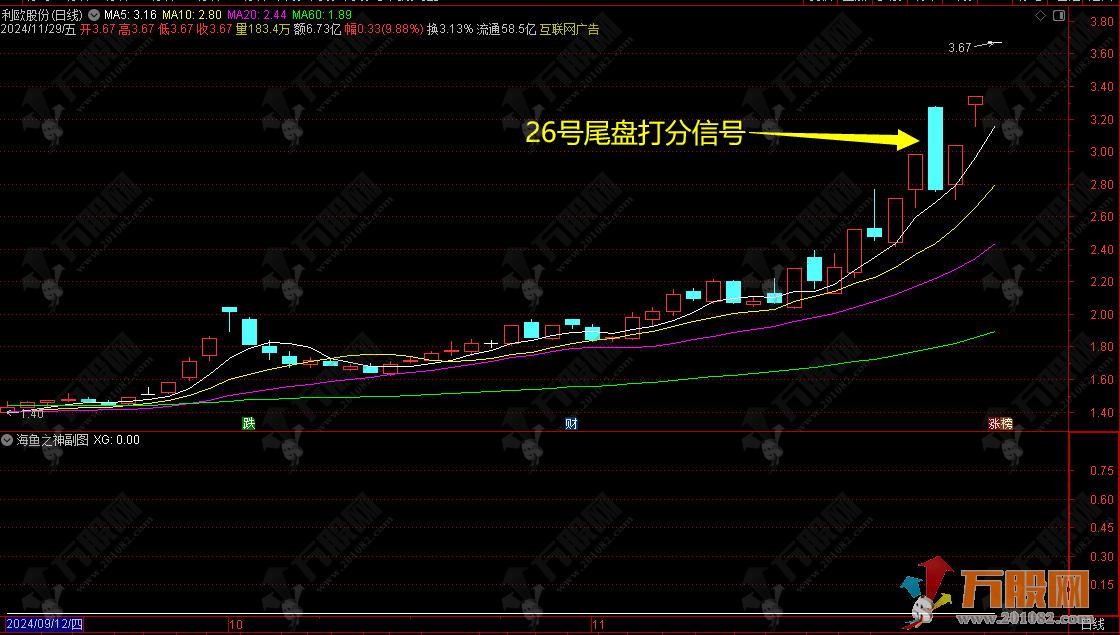 通达信【海鱼之神】超短线类型副选排序尾盘买卖指标，副选指标支持手机端使用 无未来函数信号可回测 ... .. ...