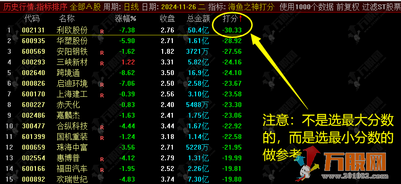 通达信【海鱼之神】超短线类型副选排序尾盘买卖指标，副选指标支持手机端使用 无未来函数信号可回测 ... .. ...