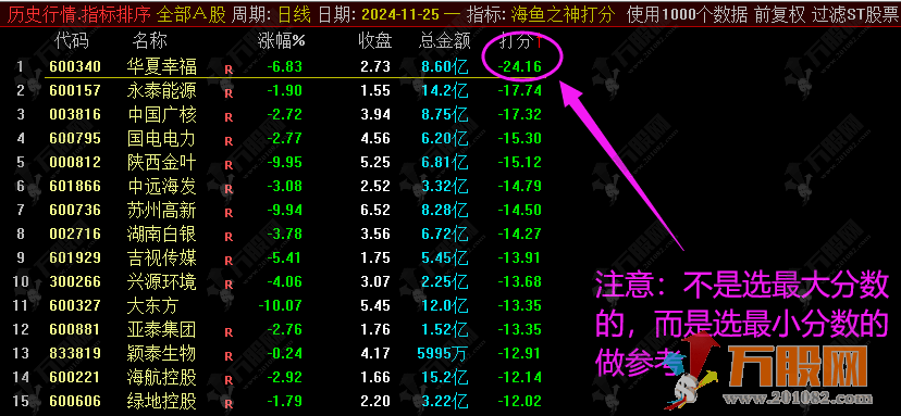 通达信【海鱼之神】超短线类型副选排序尾盘买卖指标，副选指标支持手机端使用 无未来函数信号可回测 ... .. ...