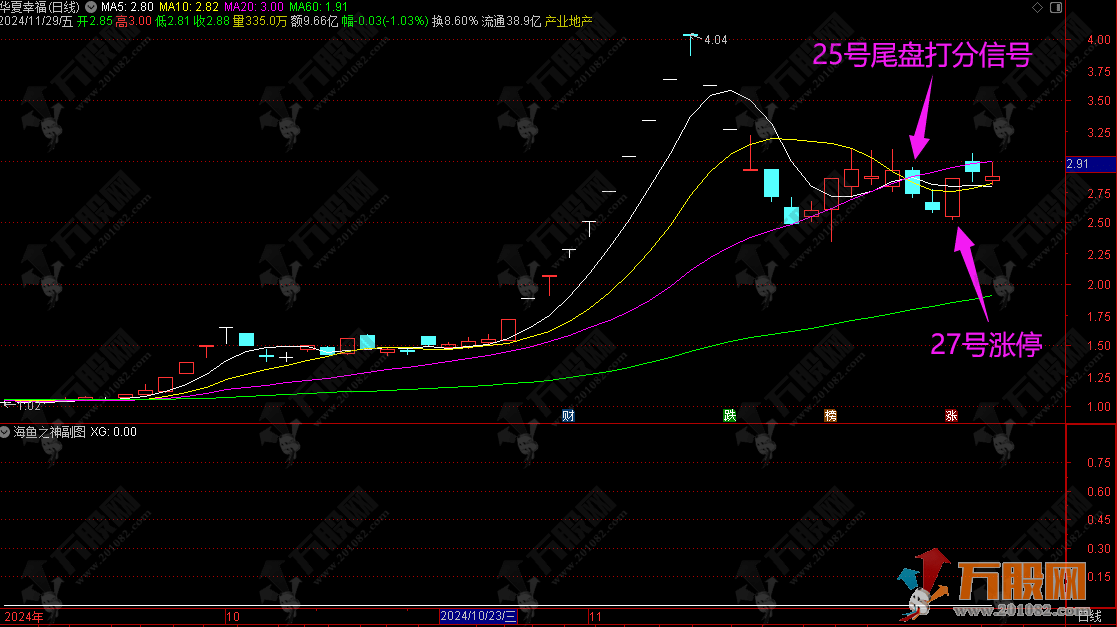 通达信【海鱼之神】超短线类型副选排序尾盘买卖指标，副选指标支持手机端使用 无未来函数信号可回测 ... .. ...