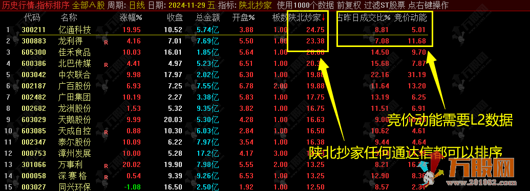 【陕北抄家】副选竞价排序指标/可用于早盘竞价排序或者竞价预警使用