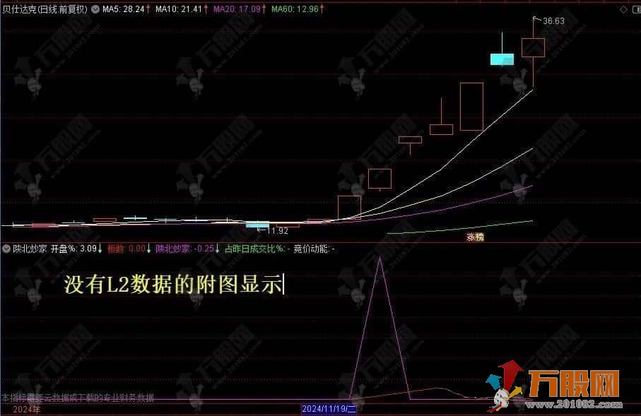 【陕北抄家】副选竞价排序指标/可用于早盘竞价排序或者竞价预警使用