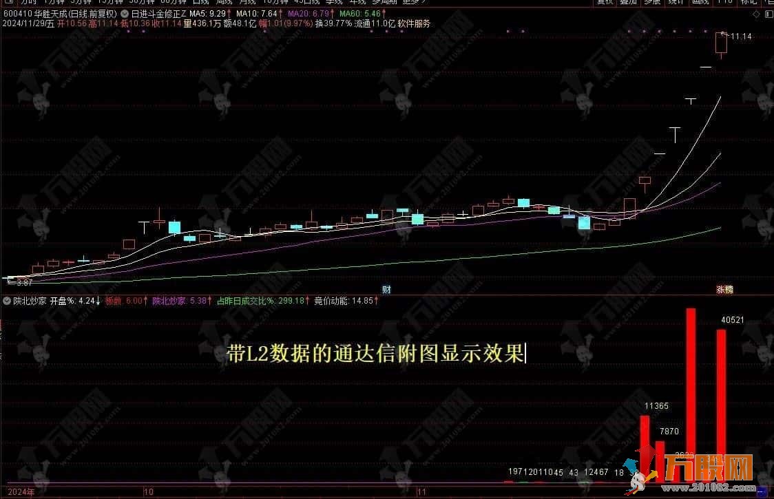 【陕北抄家】副选竞价排序指标/可用于早盘竞价排序或者竞价预警使用