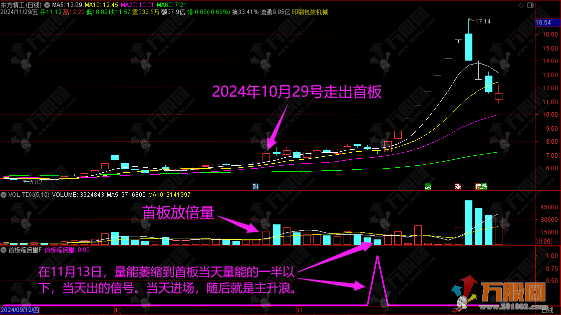 通达信【首板缩倍量】副选指标，全新思路首板为矛擅长捉连板妖，无未来函数，仅限电脑使用 ...