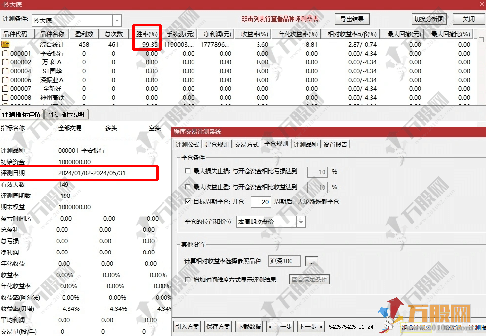 通达信【抄大底】副选指标，9年评测准确率79%，24年成功率99%，无未来函数