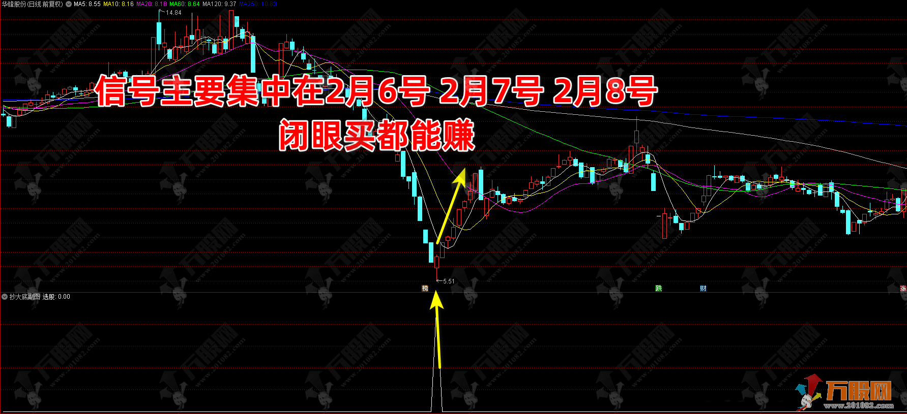 通达信【抄大底】副选指标，9年评测准确率79%，24年成功率99%，无未来函数