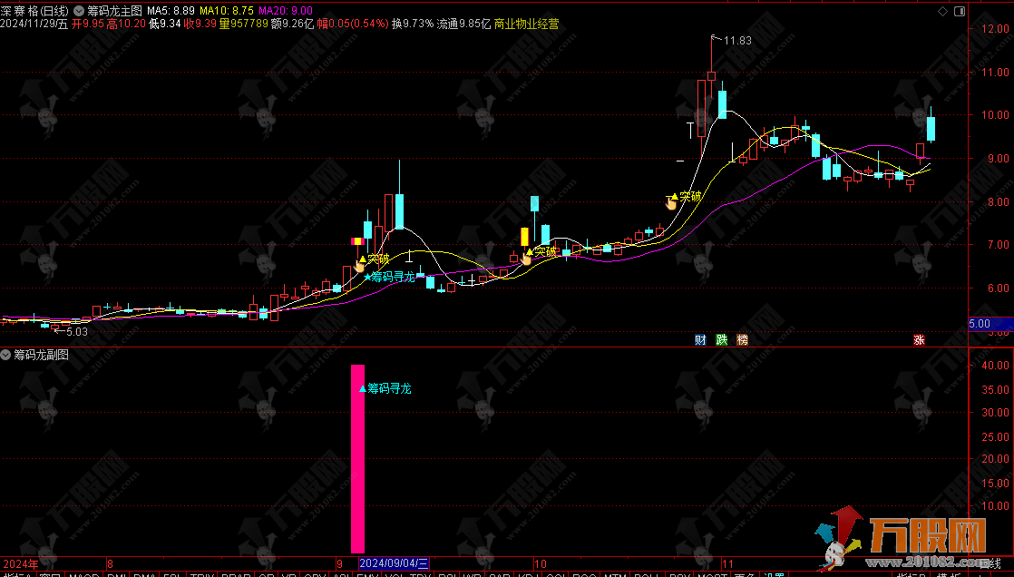 通达信【筹码龙】主副选 结合了多种技术分析元素的个股筛选和交易辅助