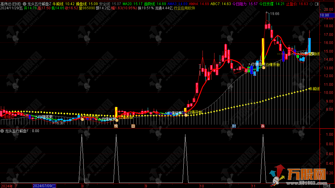 【龙头五行】主副选指标 五行共振解盘捉龙头 集趋势分析、行情预判与交易策略于一体的分析指标 ... ...