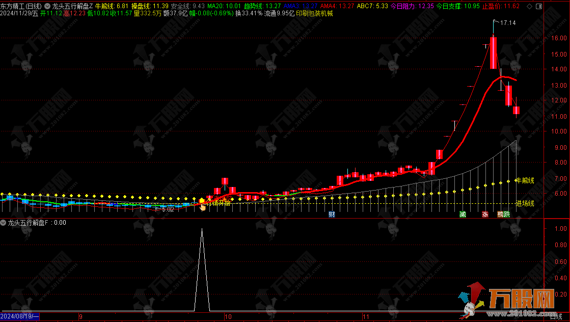【龙头五行】主副选指标 五行共振解盘捉龙头 集趋势分析、行情预判与交易策略于一体的分析指标 ... ...