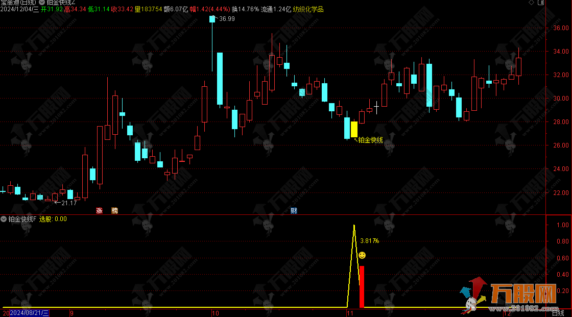 【铂金快线】主副选指标 信号设计不追涨，遵循尾盘T+1高胜率操作思路，手机电脑通用无未来函数 ... ...