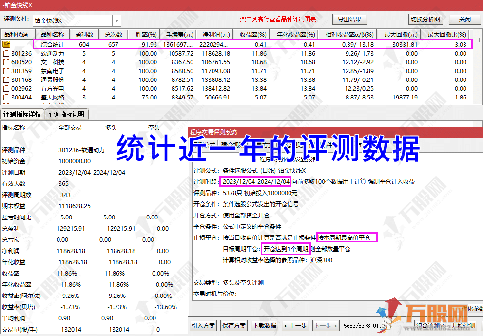 【铂金快线】主副选指标 信号设计不追涨，遵循尾盘T+1高胜率操作思路，手机电脑通用无未来函数 ... ...