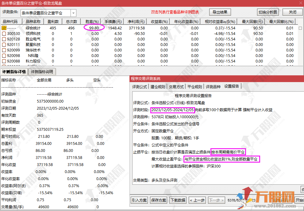 通达信【极致尾盘】每天一个点 成功率99.8% 可回测/无未函数副选指标