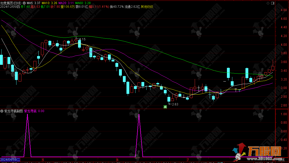 通达信【紫龙寻底】副/选指标，大底思路信号少，无未来函数，手机电脑通用 ...