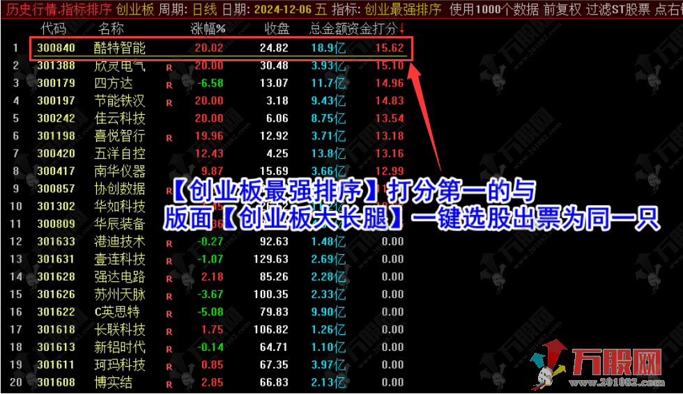 【创业板竞价低吸猎手】创1号低吸大长腿竞价版面一键选股与排序 仅限电脑使用不可回测 ... ...