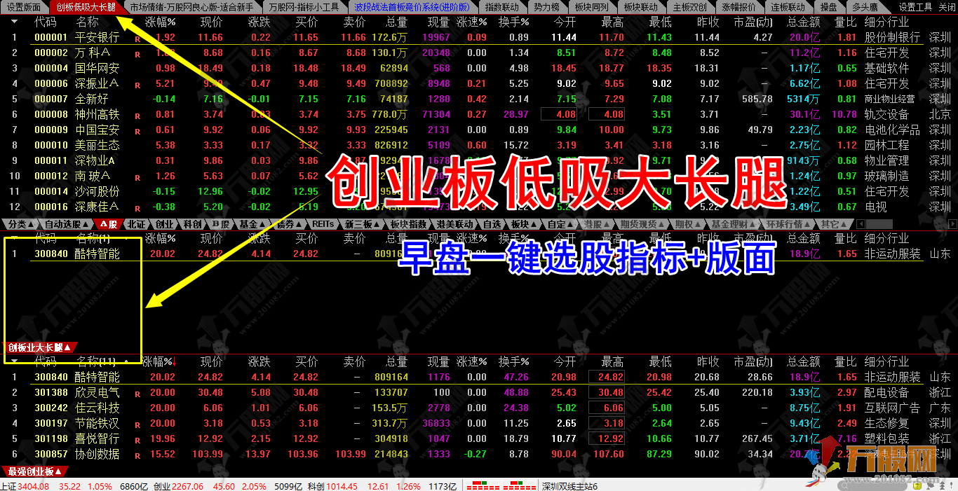 【创业板竞价低吸猎手】创1号低吸大长腿竞价版面一键选股与排序 仅限电脑使用不可回测 ... ...