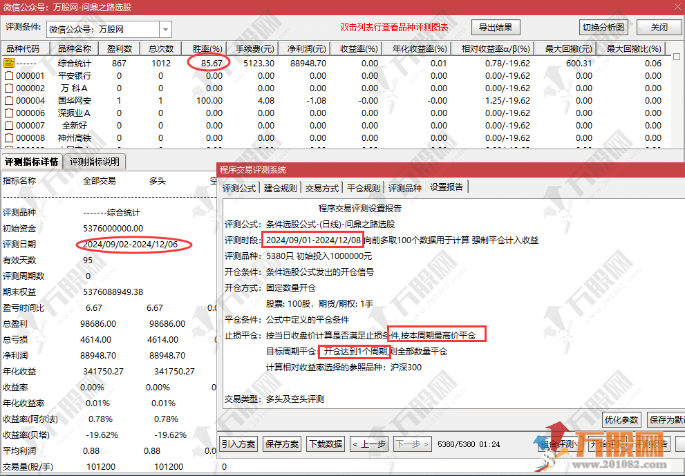 通达信【问鼎之路】主/副/选指标，抓住右侧起涨点，驾驭问鼎之路