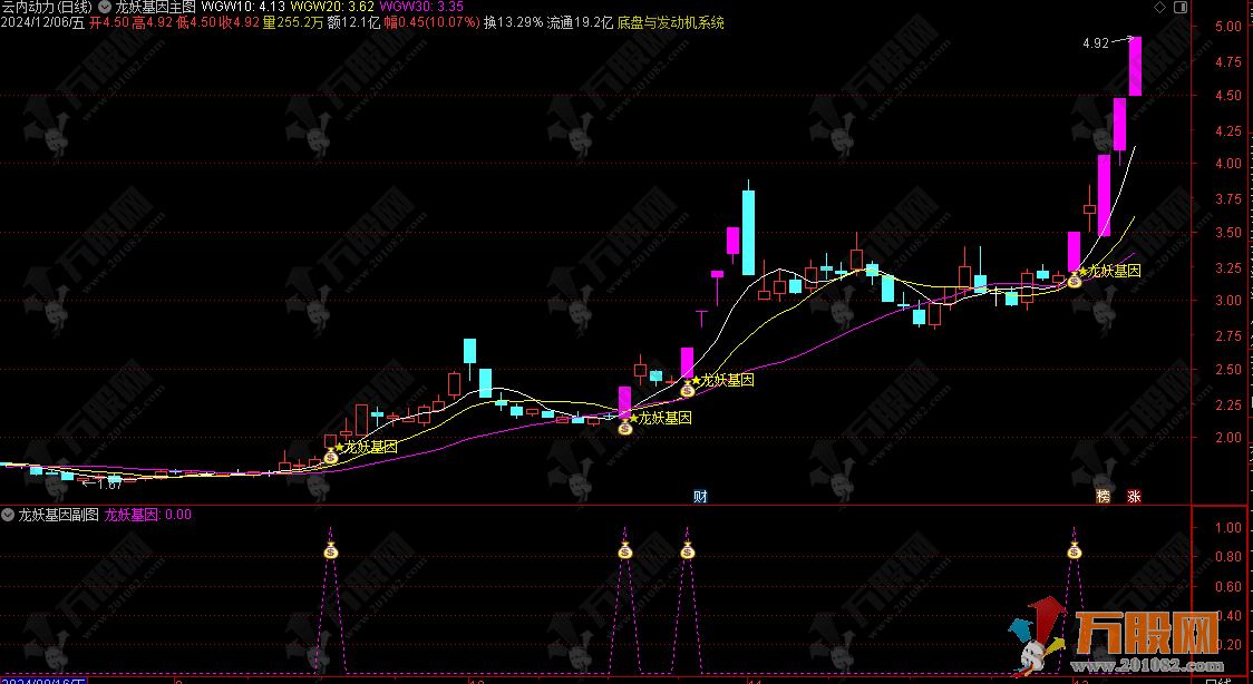 通达信【龙妖基因】主副选指标 捉妖主升浪 龙妖突破信号一目了然