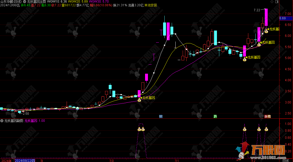 通达信【龙妖基因】主副选指标 捉妖主升浪 龙妖突破信号一目了然