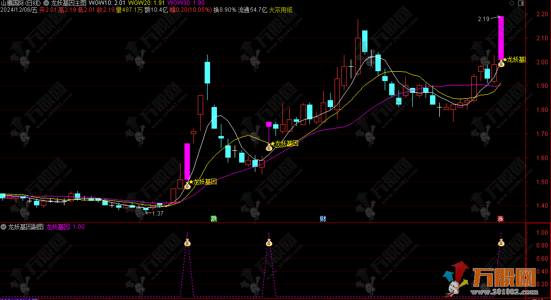 通达信【龙妖基因】主副选指标 捉妖主升浪 龙妖突破信号一目了然