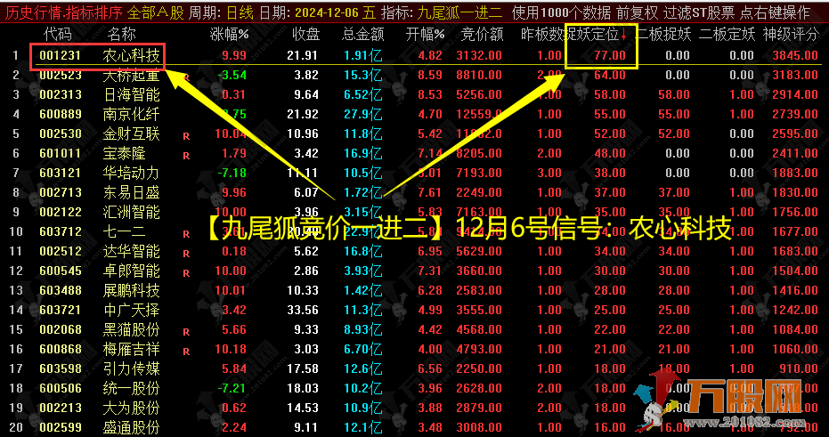 通达信【九尾狐竞价一进二】主副图排序选股指标，竞价擒龙模式/封版率较高 当天可回测/历史不可回测 ... .. ...