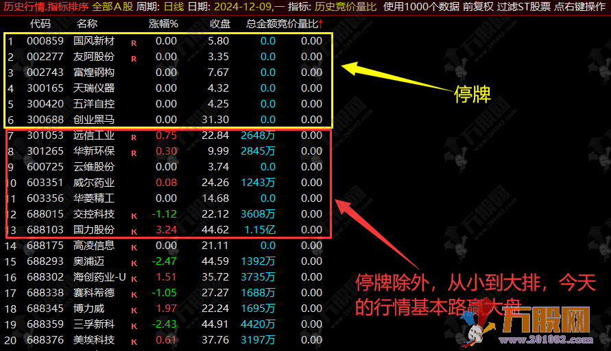 通达信【历史竞价量比】竞价排序/量比为王 副选排序指标